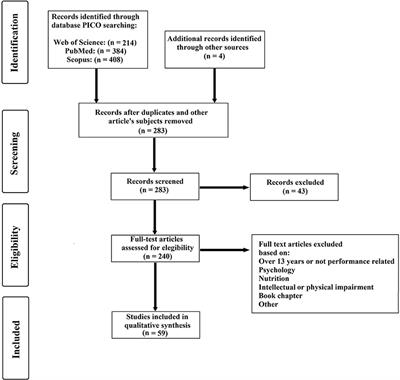 Young Swimmers' Anthropometrics, Biomechanics, Energetics, and Efficiency as Underlying Performance Factors: A Systematic Narrative Review